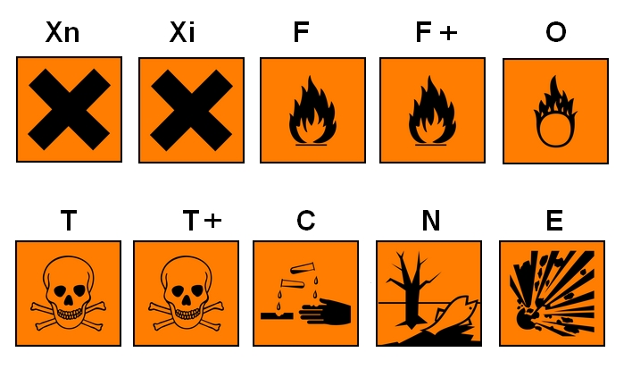 Ką reiškia pavojingumo simboliai?