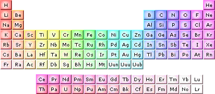 periodinės lentelės navigatorius