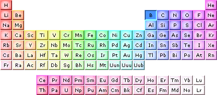 periodinės lentelė navigatorius