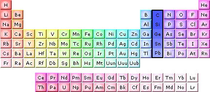 periodic table mavigation