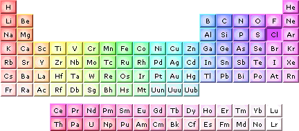 periodic table navigation
