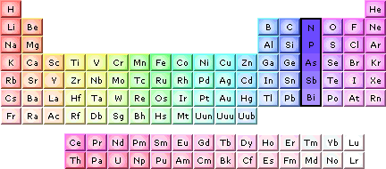 periodic table mavigation