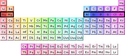 periodinės lentelės mavigatorius