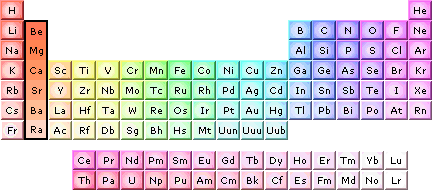 periodic table mavigation
