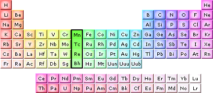 periodic table mavigation