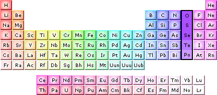 periodinės lentelės mavigatorius