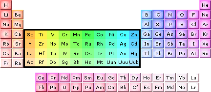 periodic table mavigation